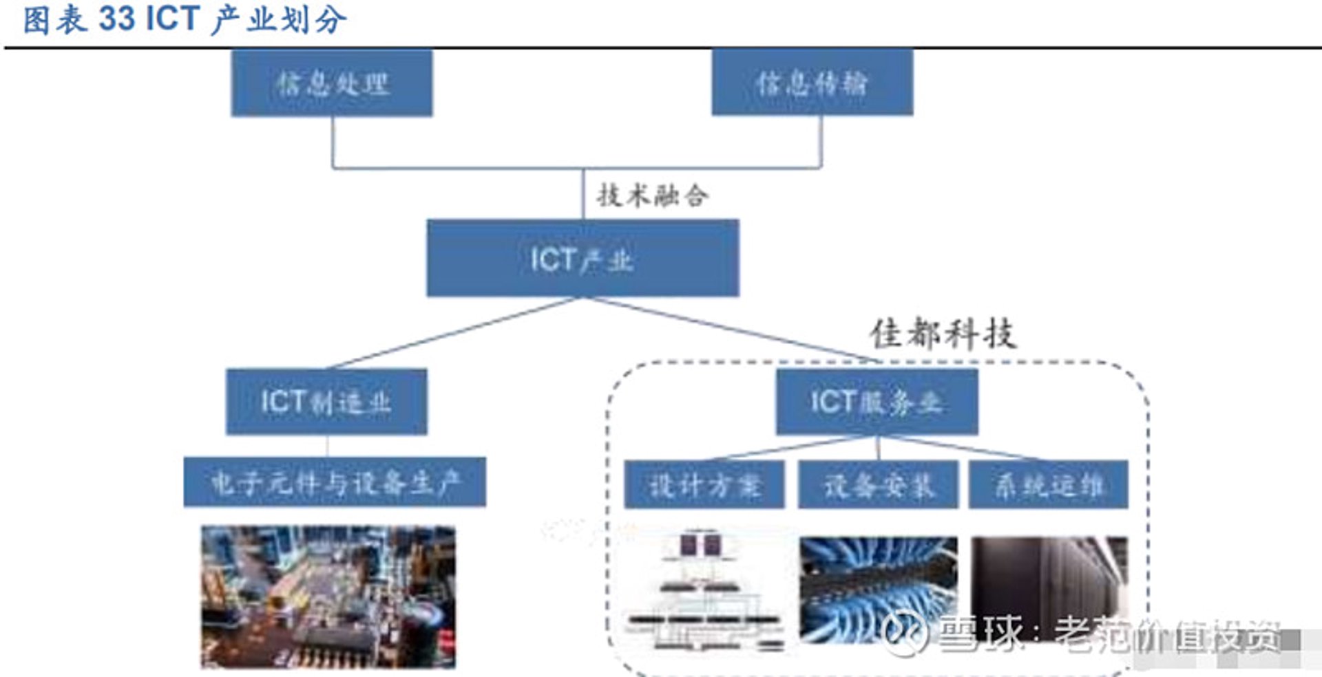 路凡科技