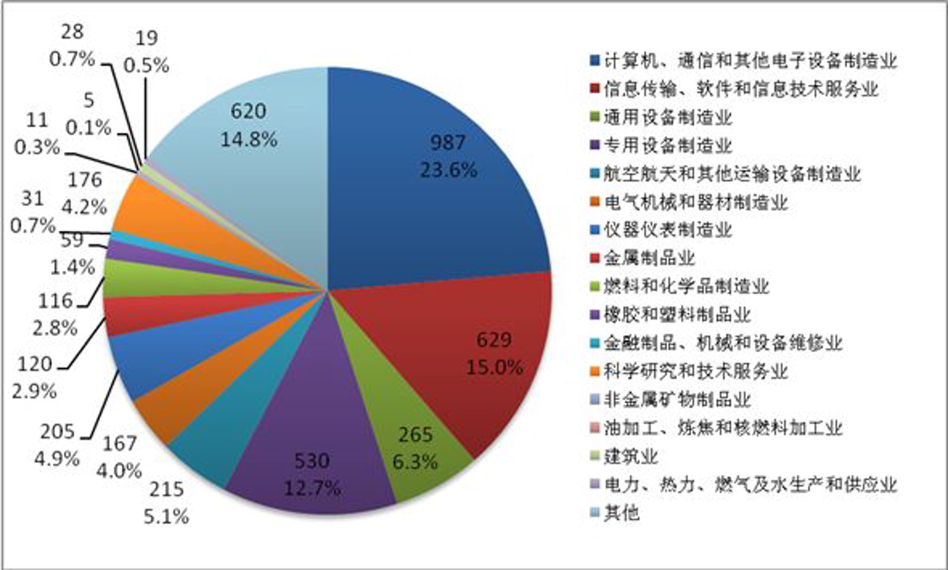 路凡科技